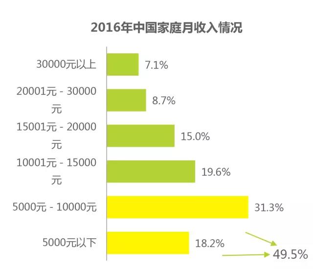 【分析】你的家庭收入决定你的孩子将来得到什么教育