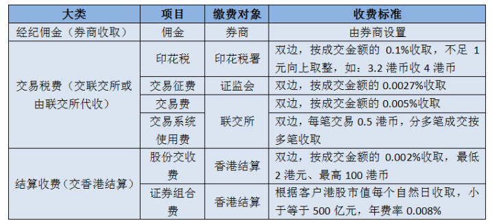 港股通交易费用