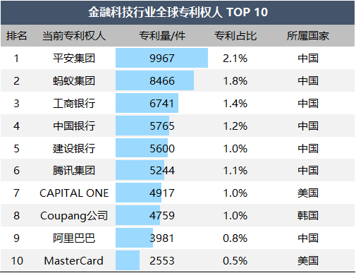 全球专利权人top10.png
