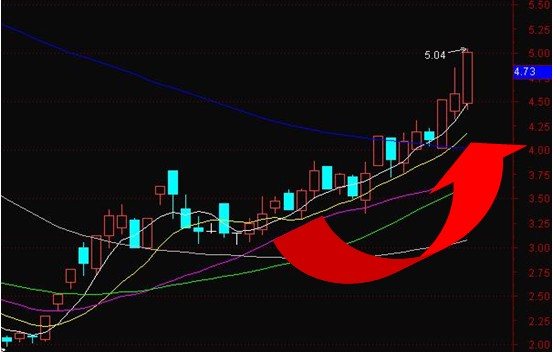 k线图几种买入形态经典图解_中国平安_平安金