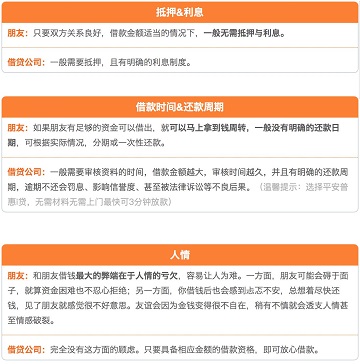 贷款与朋友借钱的利弊