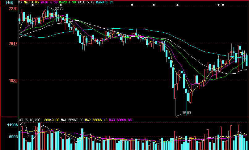 k线图几种买入形态经典图解_中国平安_平安金