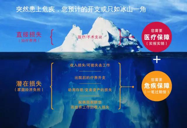 高端医疗保险在中国未来发展前景如何评价