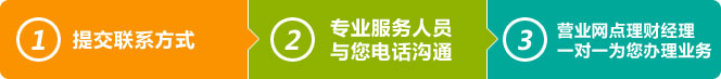 1.提交联系方式；2.专业服务人员与您电话沟通；3.营业网点理财经理一对一为您办理业务