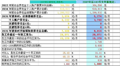 养老金入市_计算王_养老金收入计算(2)
