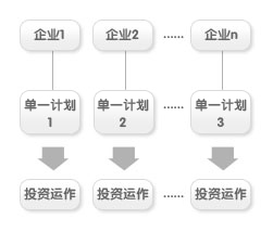 单一计划