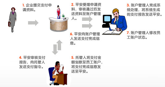 支付流程图